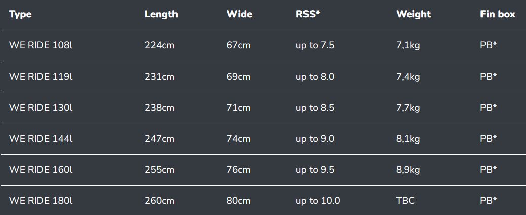 WeRide table